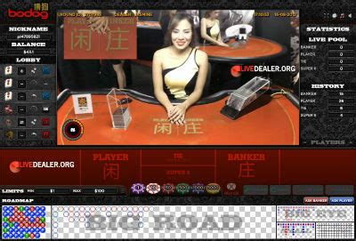 bodog live dealer|Bodog Asia Live Dealer Review – Bodog88 Live Dealer Review.